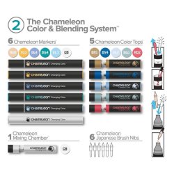 Chameleon Set Nr. 2 Seaside - Color &amp; Blending System
